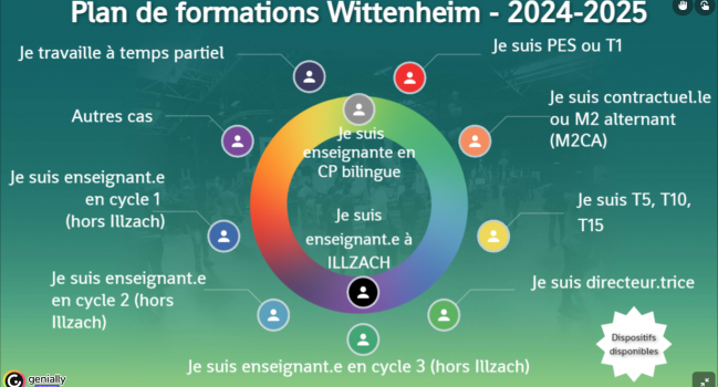 Plan de formation 2024-2025