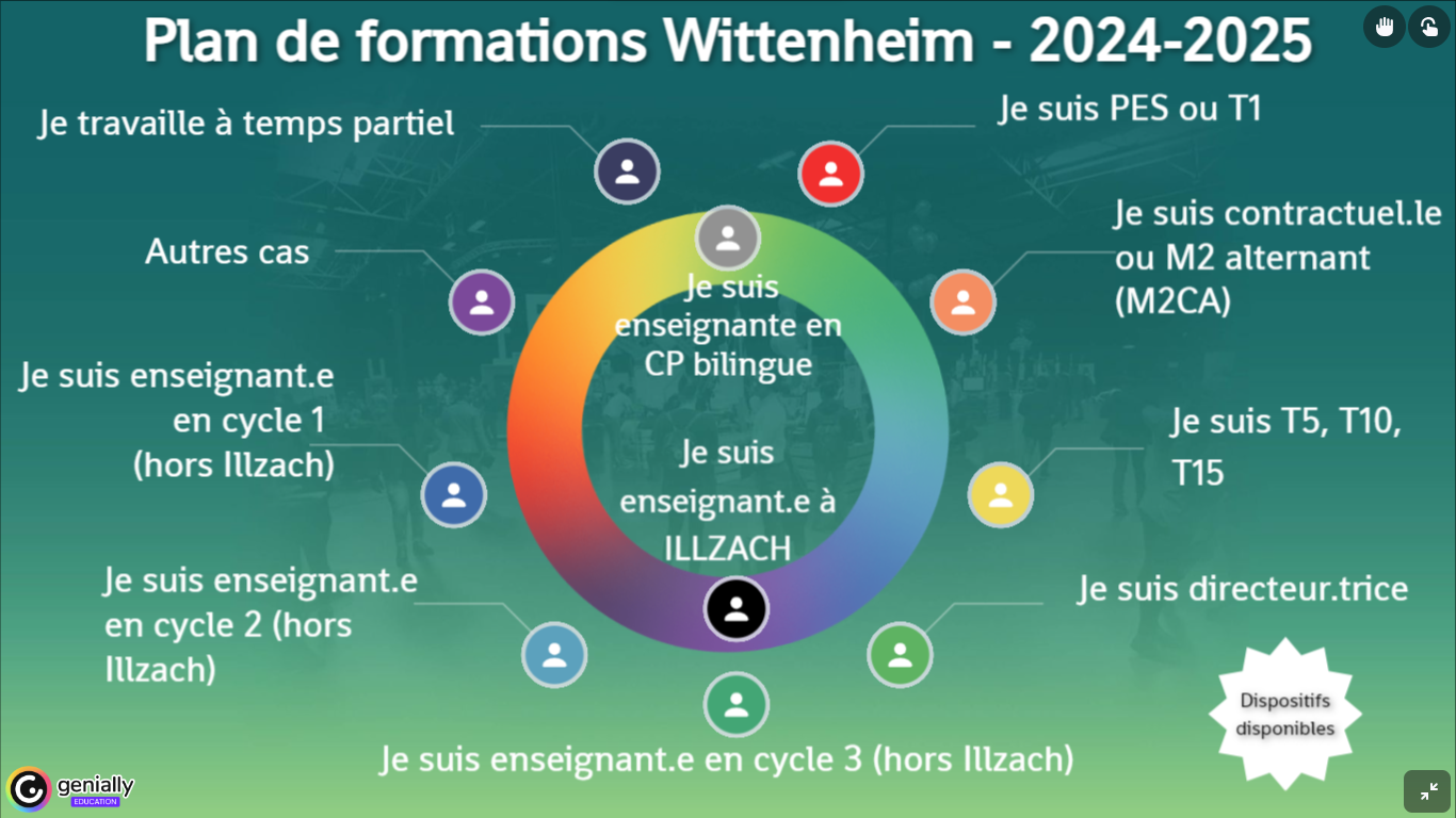 Plan de formation 2024-2025