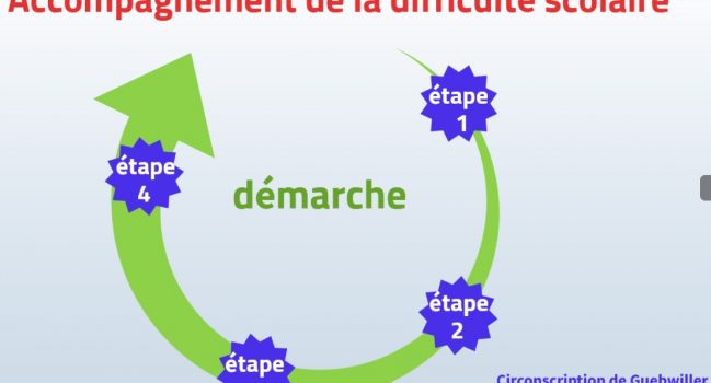 Accompagnement de la difficulté scolaire